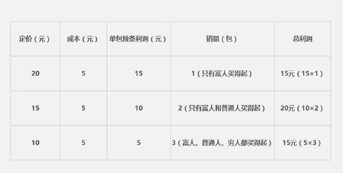 双11规则是如何歧视你的智商的？ 用户体验 淘宝 心情感悟 好文分享 第3张