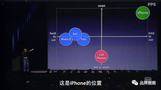 从10年前iPhone发布会中，我们能学到什么营销技巧？