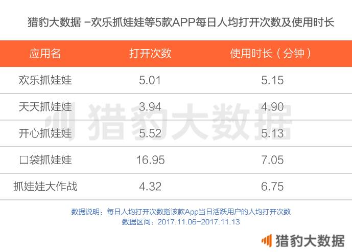 揭秘在线抓娃娃App：不是所有的好生意都叫风口