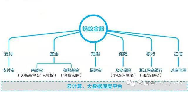 马云的第二个帝国！估值三千多亿，有九大业务