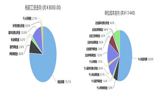 年薪10万，你就打败了90%的中国人 工作 奋斗 IT职场 好文分享 第2张