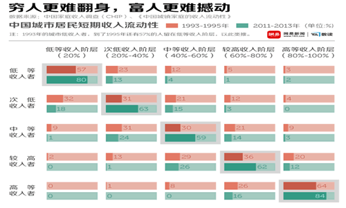 年薪10万，你就打败了90%的中国人 工作 奋斗 IT职场 好文分享 第3张