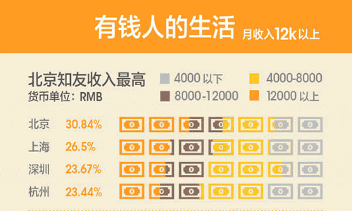 年薪10万，你就打败了90%的中国人 工作 奋斗 IT职场 好文分享 第4张