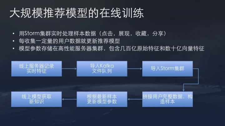 今日头条推荐算法原理全文详解