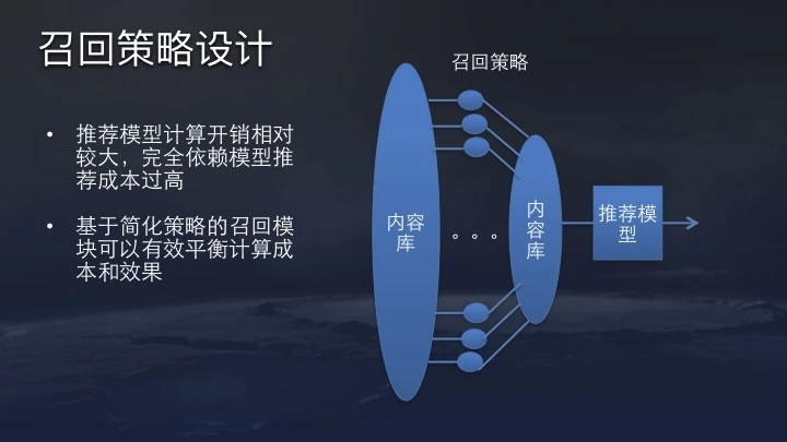 今日头条推荐算法原理全文详解