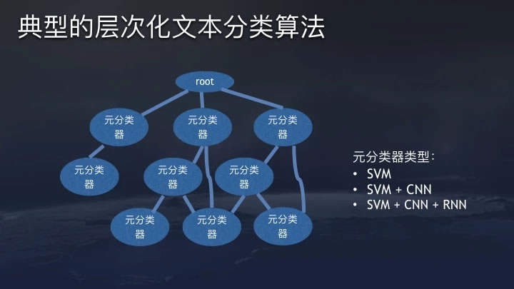 今日头条推荐算法原理全文详解