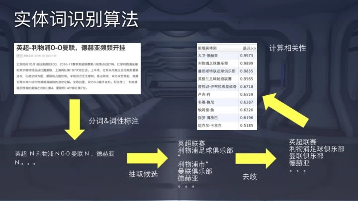 今日头条推荐算法原理全文详解