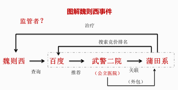 百度知道，究竟知道些什么？网络小白切忌心浮气躁