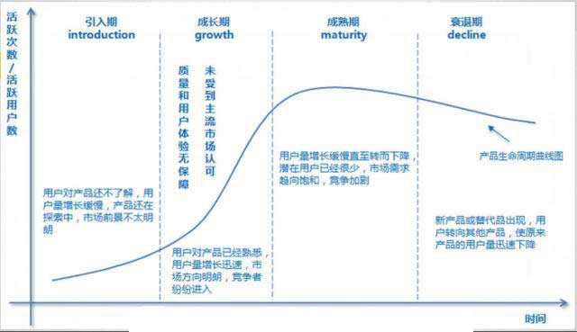 产品经理，该如何做好“自己”这款产品？