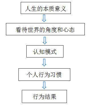 产品经理，该如何做好“自己”这款产品？