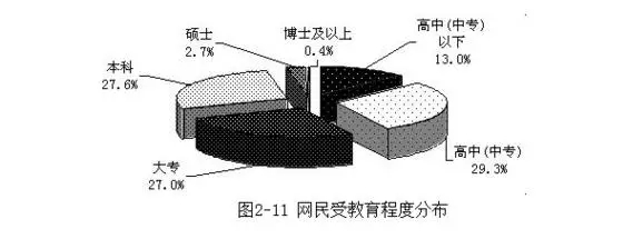 大数据揭秘：低学历者发财的概率有多大？