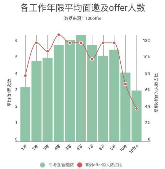 程序员中年危机自救指南