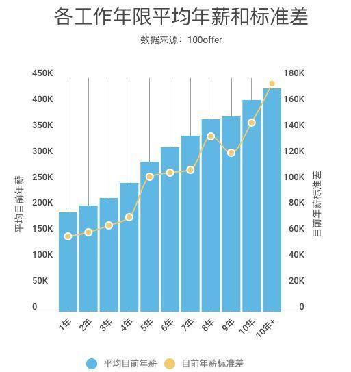 程序员中年危机自救指南 我看世界 程序员 IT职场 好文分享 第4张