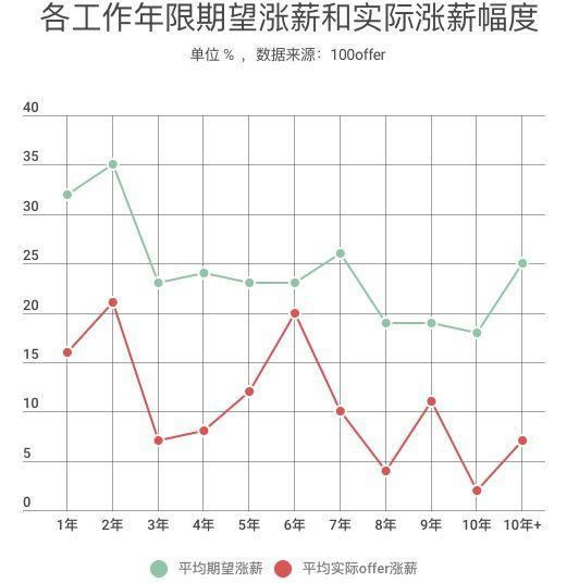 程序员中年危机自救指南 我看世界 程序员 IT职场 好文分享 第5张