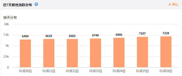 一个月从0到10000，新浪微博涨粉总结