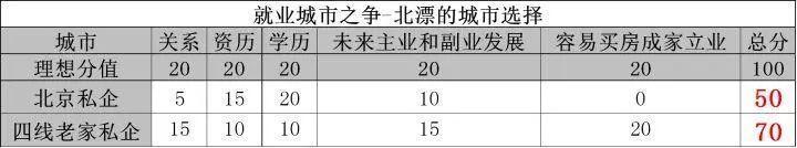 30岁的职业规划，是什么样子的？