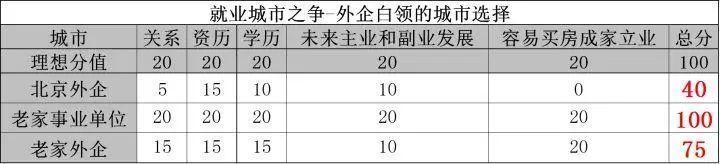 30岁的职业规划，是什么样子的？