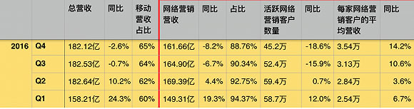 【深度调查】李叫兽离职幕后：百度信息流价值亿元的失败尝试