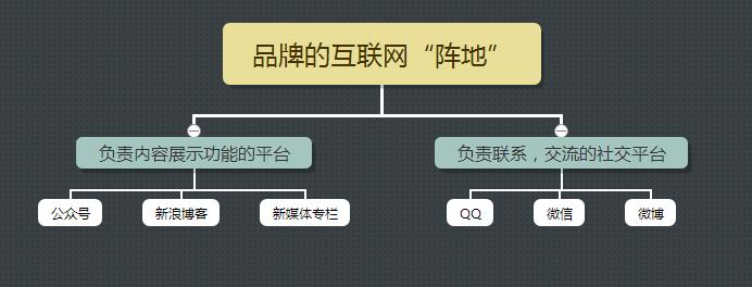 想赚钱？请先学会有效打造个人品牌！