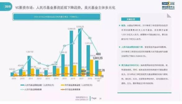 最神奇的一群VC：十五年，投了一个时代