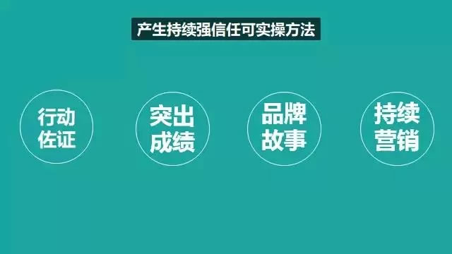 普通人如何打造一个年入5万+的粉丝社群？