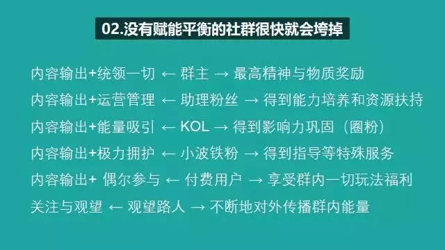 普通人如何打造一个年入5万+的粉丝社群？