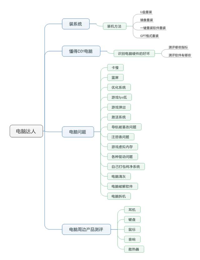 这些超好用的工具软件，你知道几个？