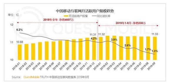 2019，中国互联网让人失望的一年