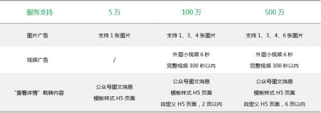 5万块钱买来的微信朋友圈广告投放经验