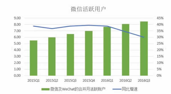 十张图看清BAT之间的实力对比