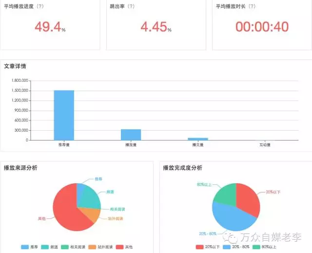 头条文章视频推荐收益机制！