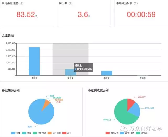 头条文章视频推荐收益机制！