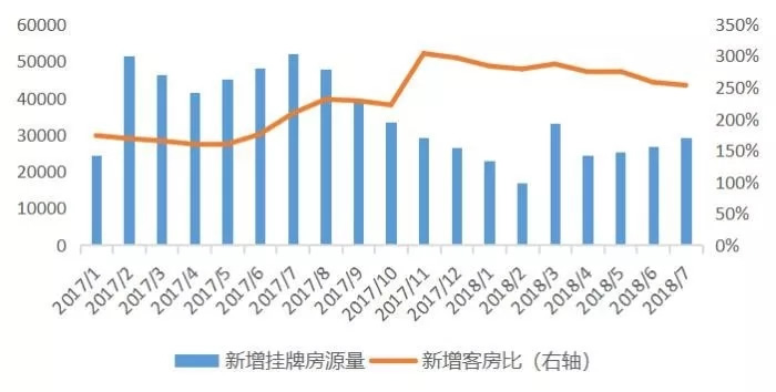 拼命熬到了中产，却深陷“续租”的恐慌