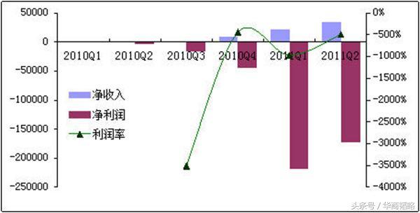 互联网又一新贵“美团”上市，拉手网也未能拉住