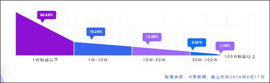 送你一份抖音企业号实用攻略