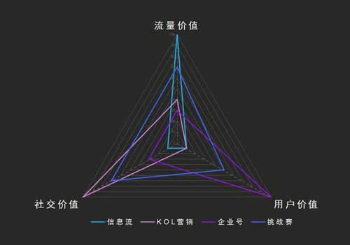 送你一份抖音企业号实用攻略