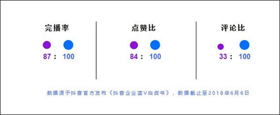 送你一份抖音企业号实用攻略