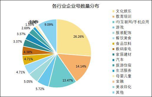 送你一份抖音企业号实用攻略