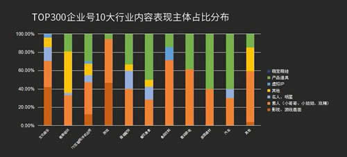 送你一份抖音企业号实用攻略