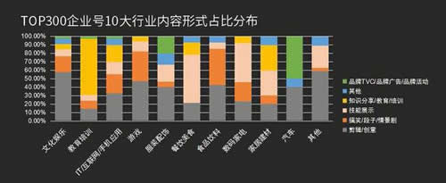 送你一份抖音企业号实用攻略