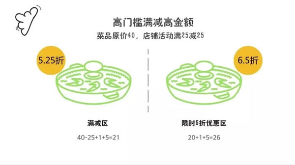 那些外卖平台商家的赚钱门道