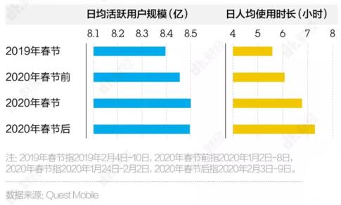 经此一疫，互联网公司格局发生了哪些变化？