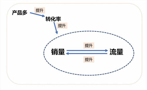 淘宝店铺惨痛运营所换来的经验分享