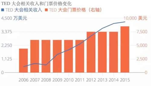 互联网软件商业模式的变迁逻辑