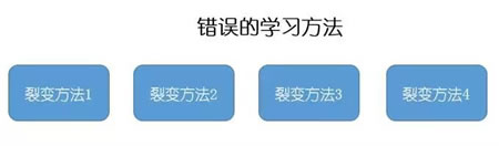 通人性的社群裂变玩法复盘分享