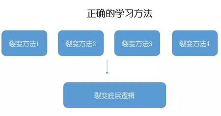 通人性的社群裂变玩法复盘分享