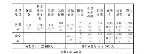 互联网公司四大流量变现挣钱生意