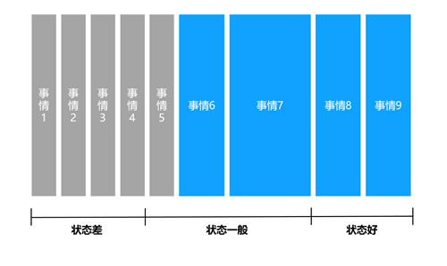 一个程序员高效提升黄金时间的做法