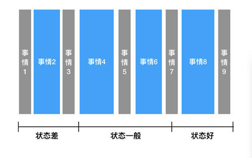 一个程序员高效提升黄金时间的做法