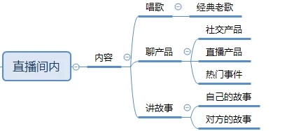 记录一年当主播“运营官”经历分享